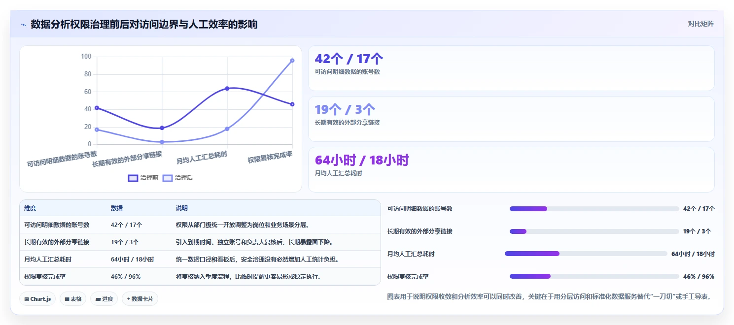 电商系统开发：企业管理层团队协同指南：长期迭代如何提升增强数据安全