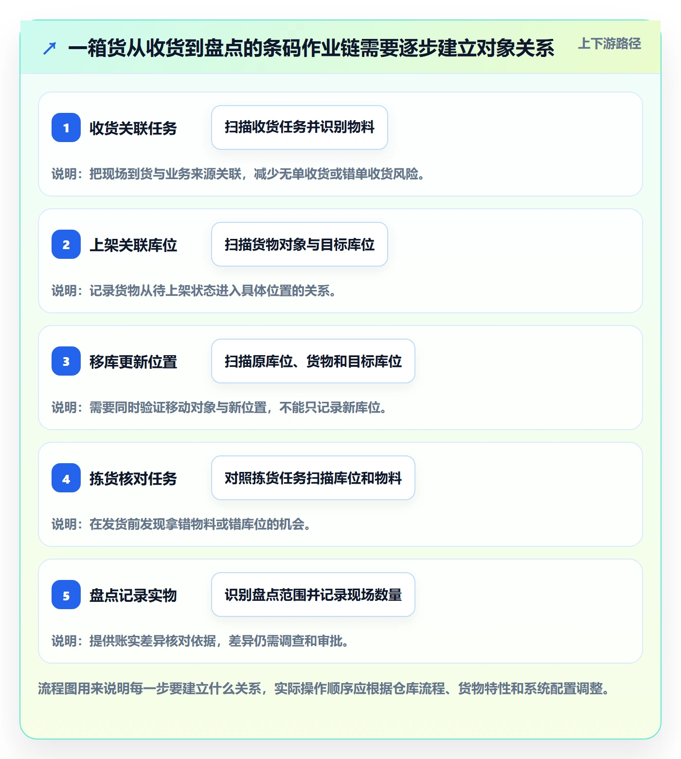 库存管理系统入门指南全解析:重点看懂条码作业