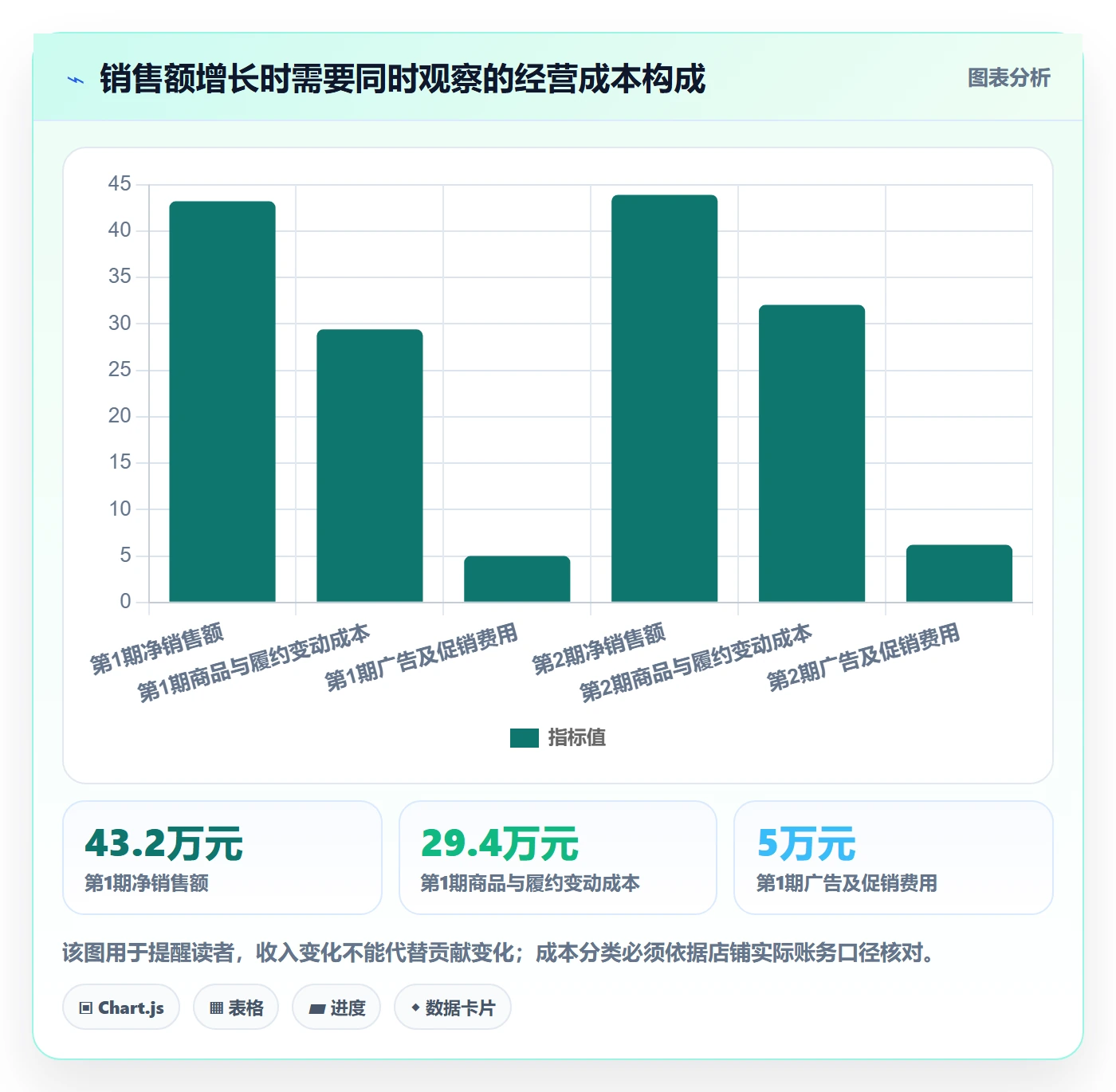 店铺运营管理数据方法：用经营目标支撑落地案例判断