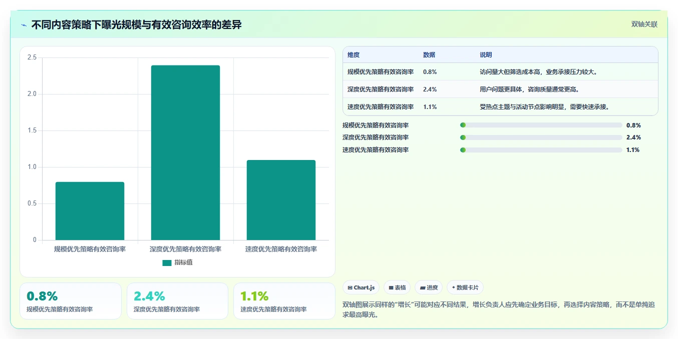 小红书数据分析：增长负责人团队协同指南：增长规划如何提升改善搜索曝光