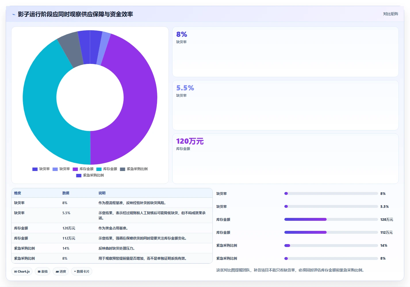 电商库存运营框架：把补货计划纳入系统搭建