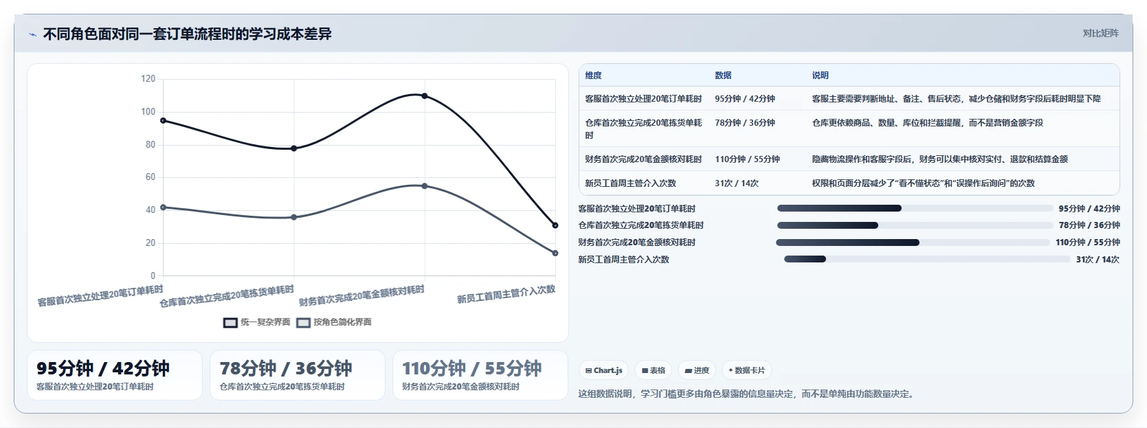 电商辅助软件：直播团队采购前必读：评估订单处理时如何避开学习门槛高