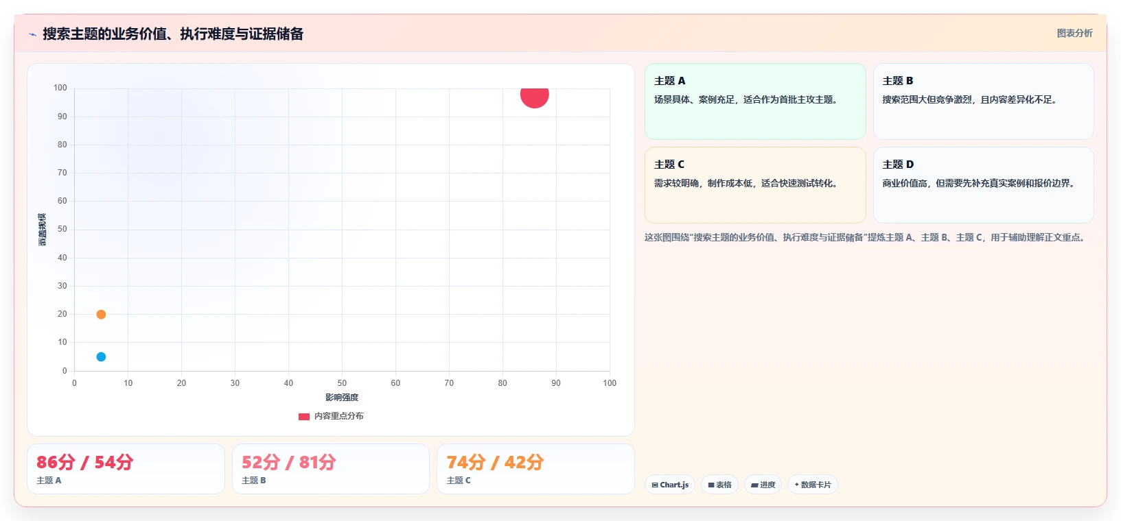 小红书数据分析：增长负责人老板版路线：搜索优化从准备、执行到复盘