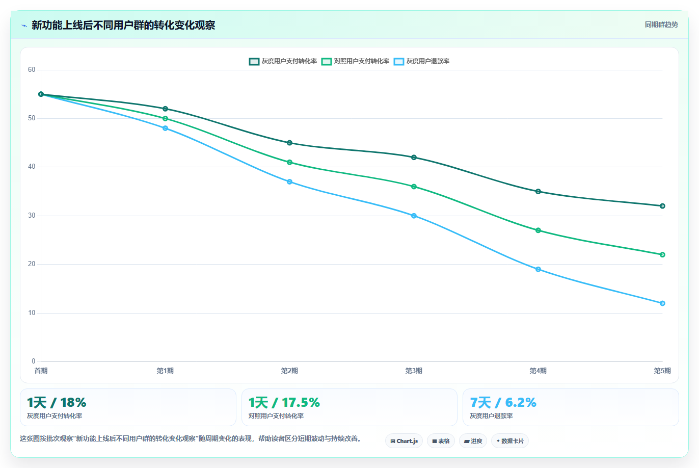 电商系统开发：项目经理一页讲清：持续迭代与明确项目边界的关系