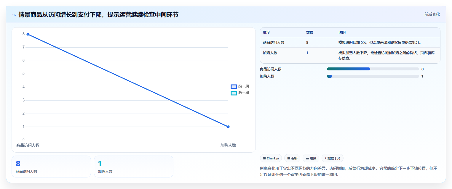 电商数据运营落地清单：商品分析相关的核心功能事项