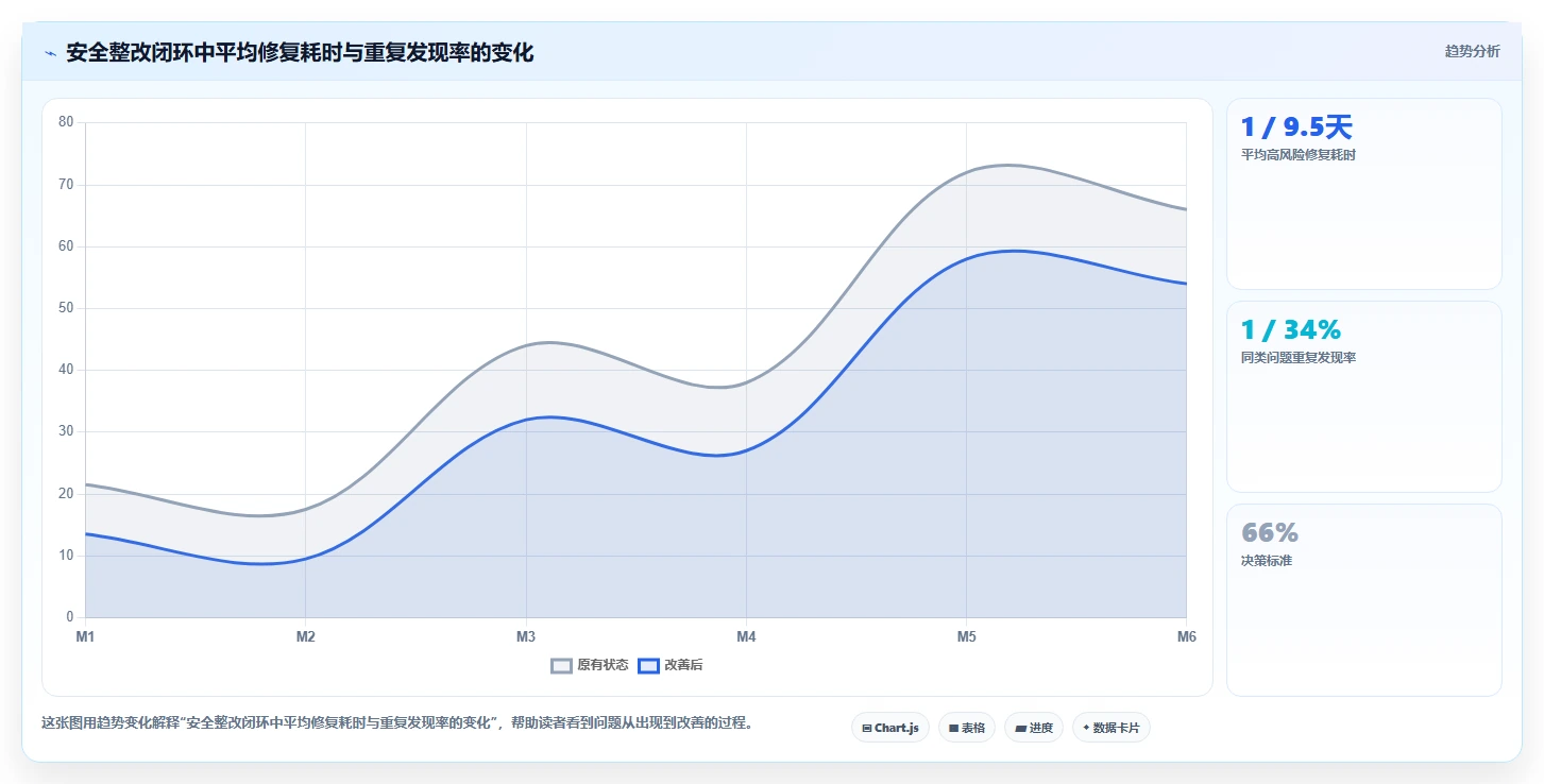 电商系统开发：品牌商家基础版路线：安全审计从准备、执行到复盘
