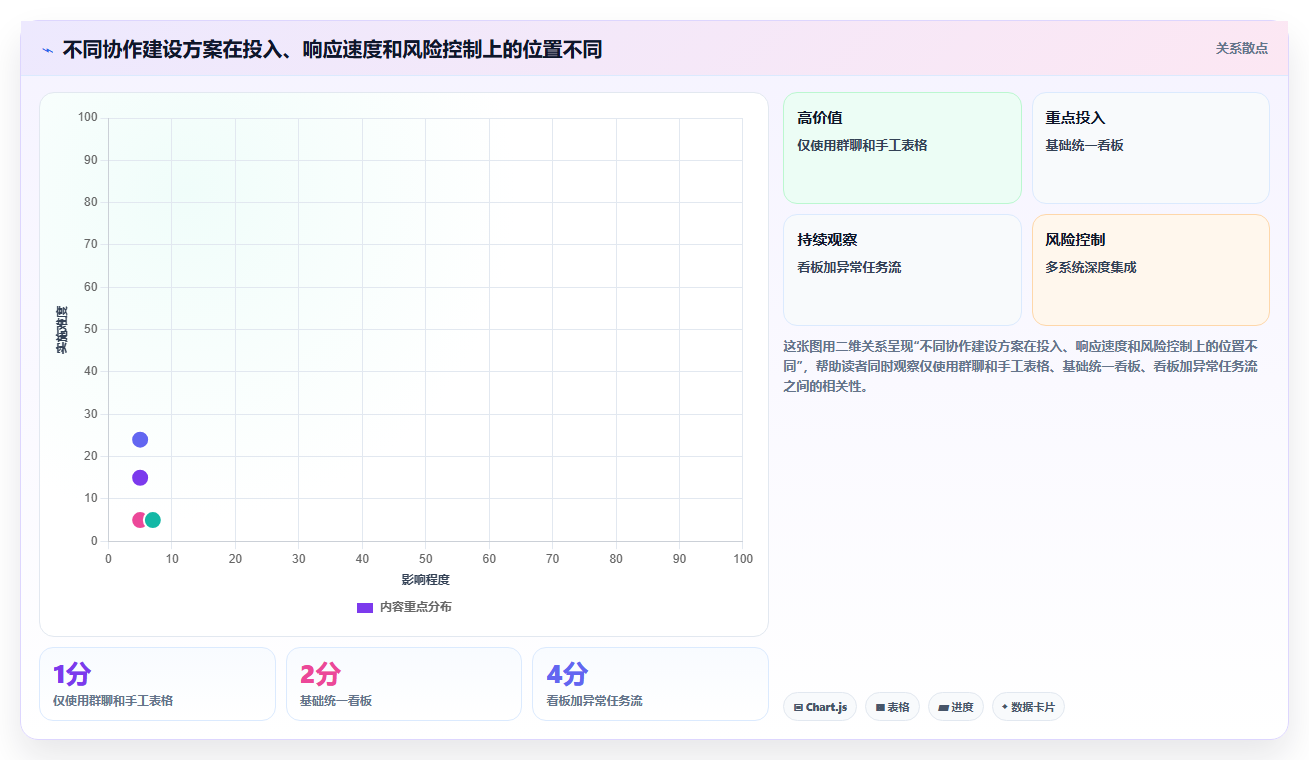 电商辅助软件：直播团队团队协同指南：投放优化如何提升改善协作体验