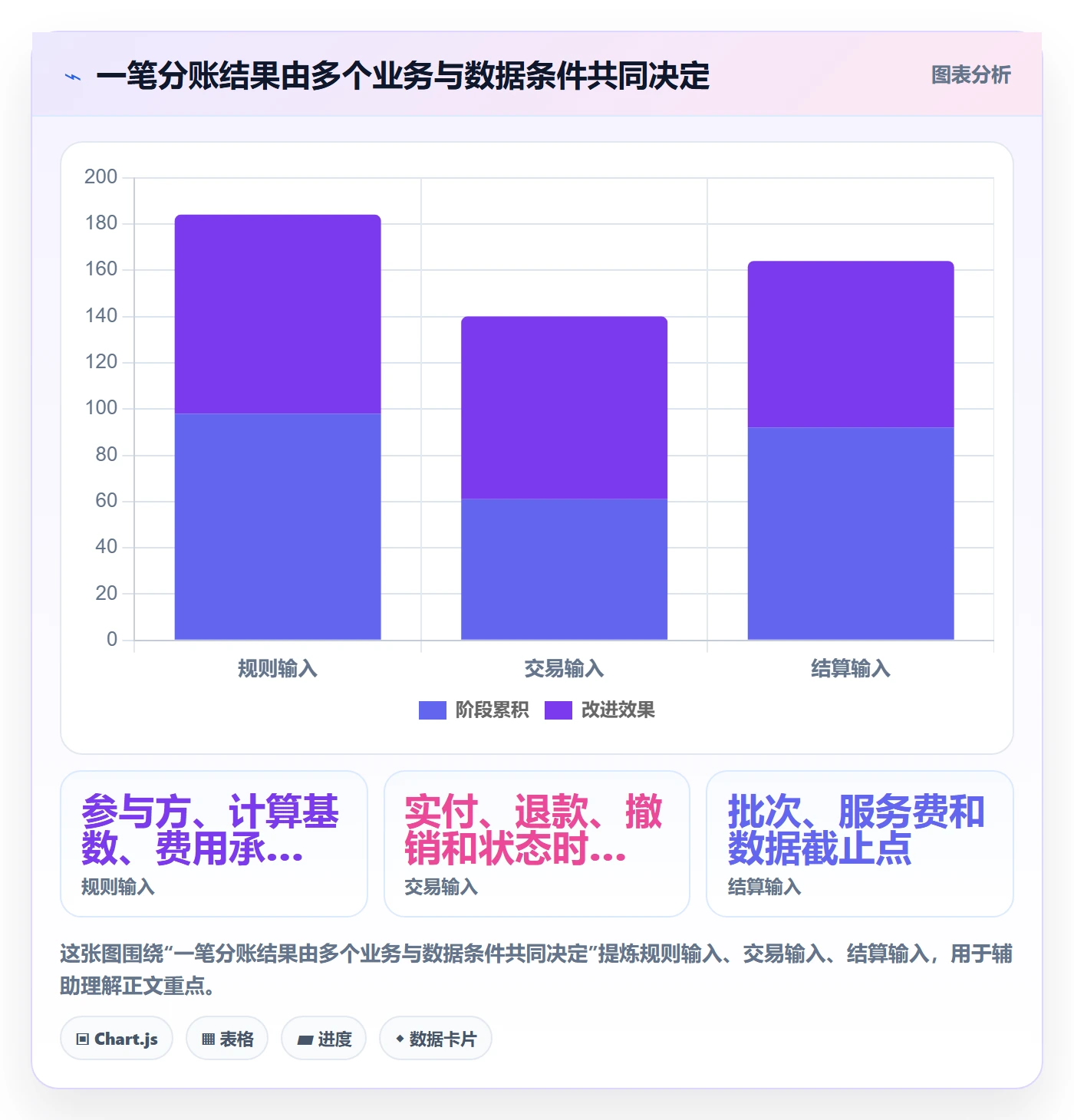 分账系统实用方法：围绕合规要求建立日常管理