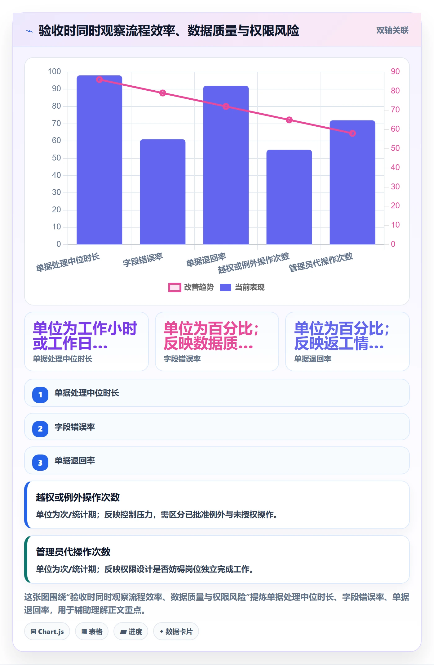 erp数据录入改造重点：从权限分工推进效率提升