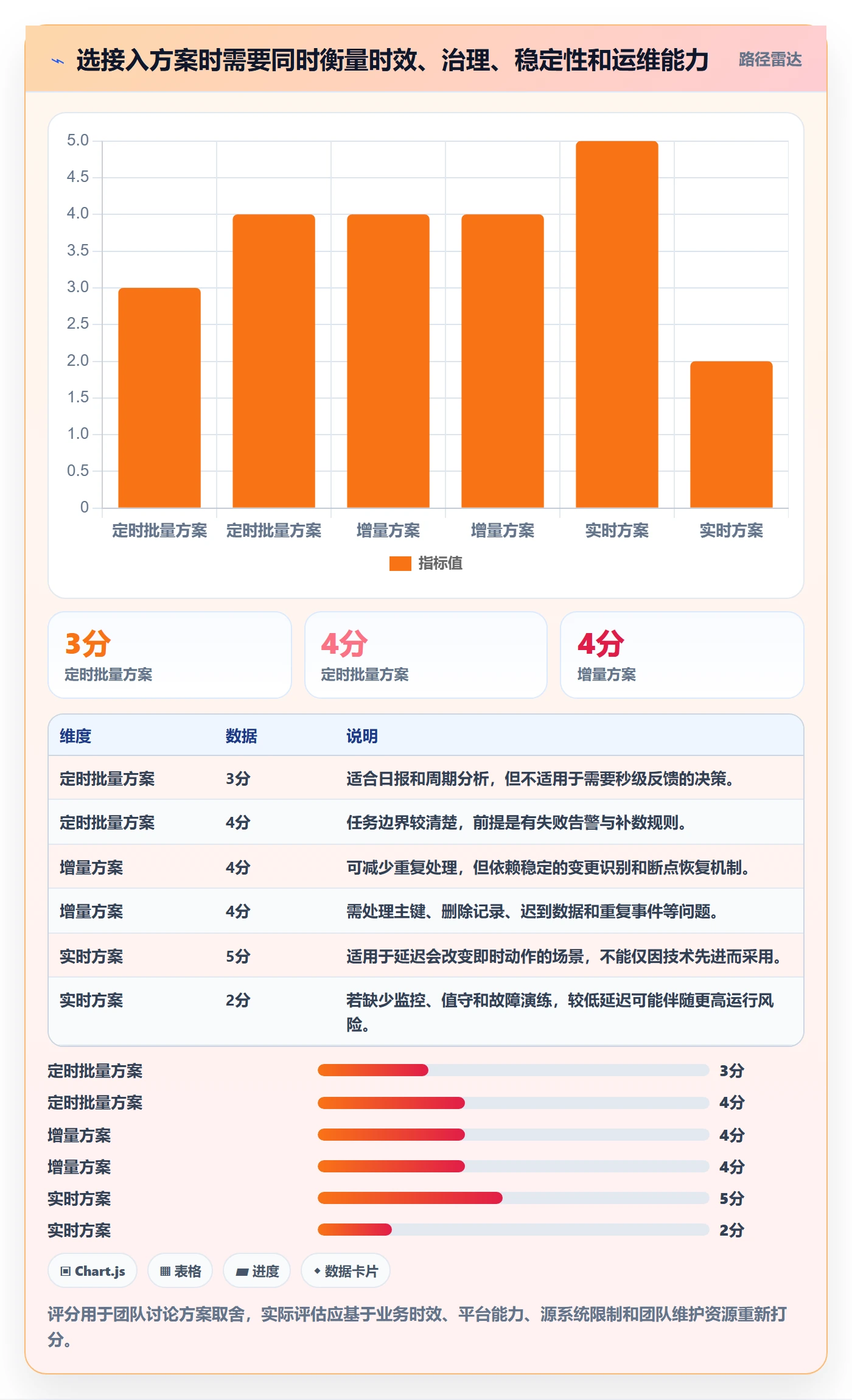 bi 平台场景解析：数据接入中的效率提升怎么处理