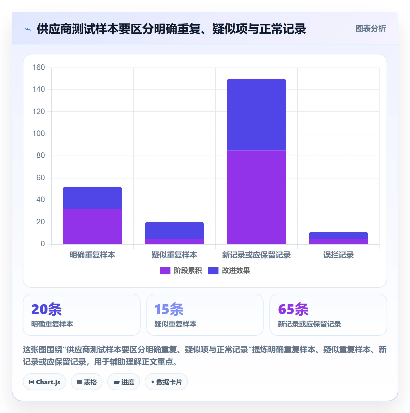 erp数据录入配置指南：数据去重需要哪些成本控制设置