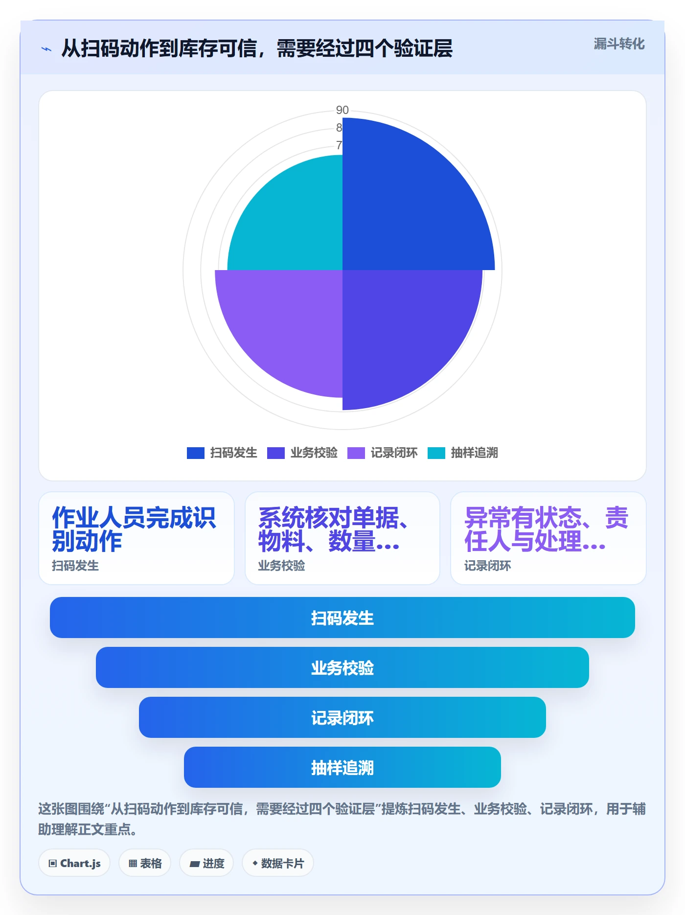 库存管理系统怎么落地？从条码作业讲清新手避坑