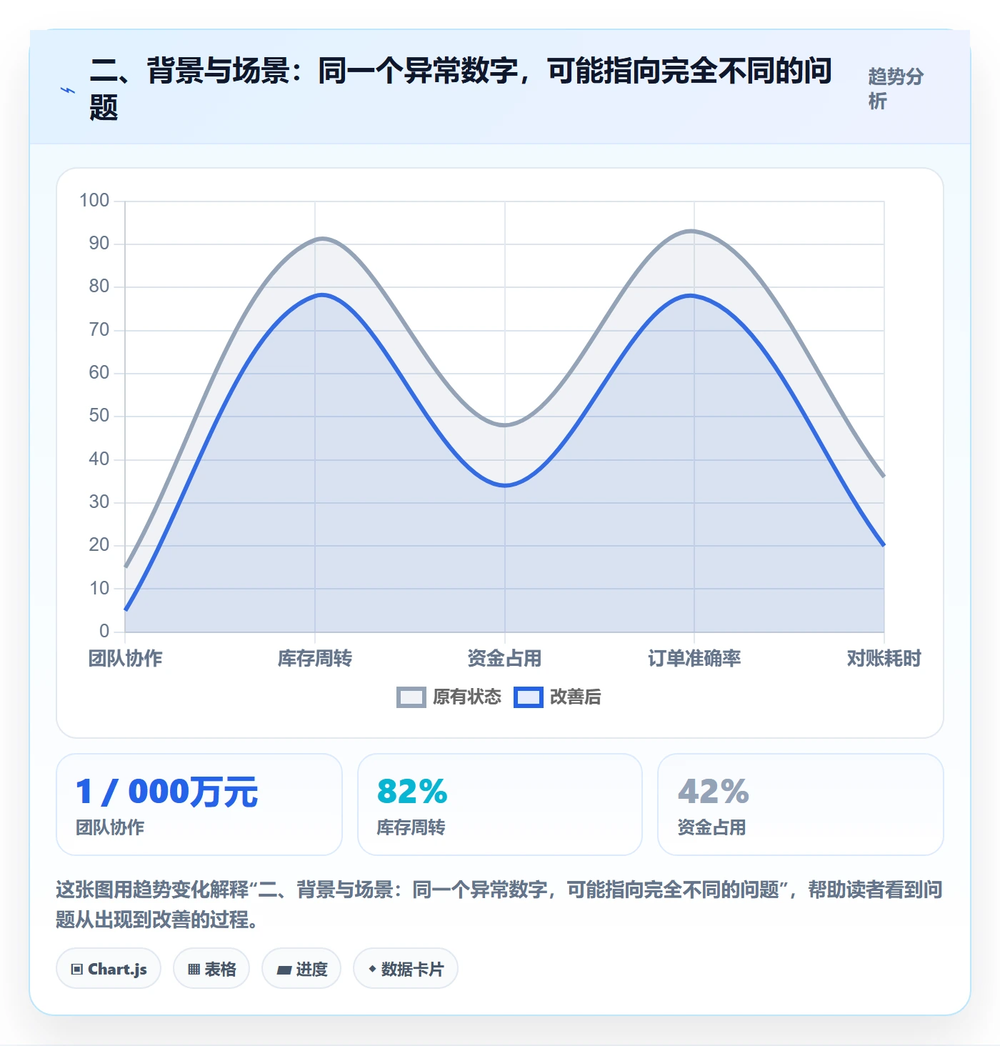 二、背景与场景：同一个异常数字，可能指向完全不同的问题