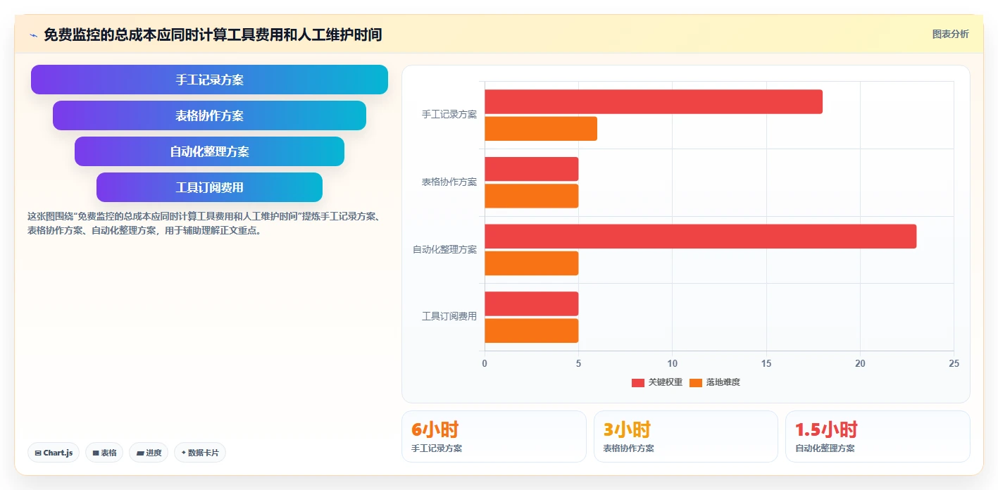 拼多多数据分析工具免费场景解析：竞品监控中的旺季准备怎么处理