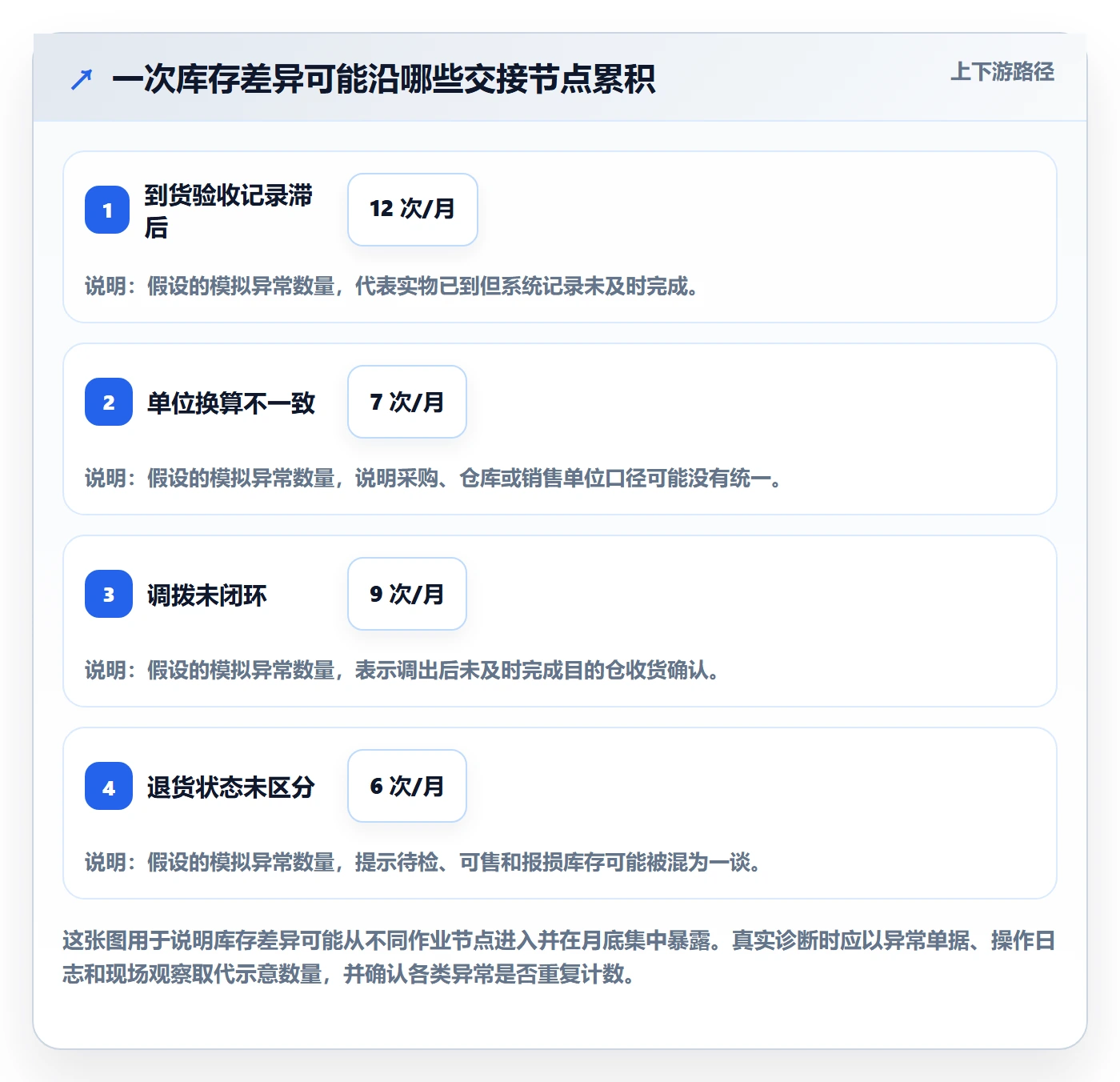 库存管理系统实践指南:系统选型的入门指南怎样更有效