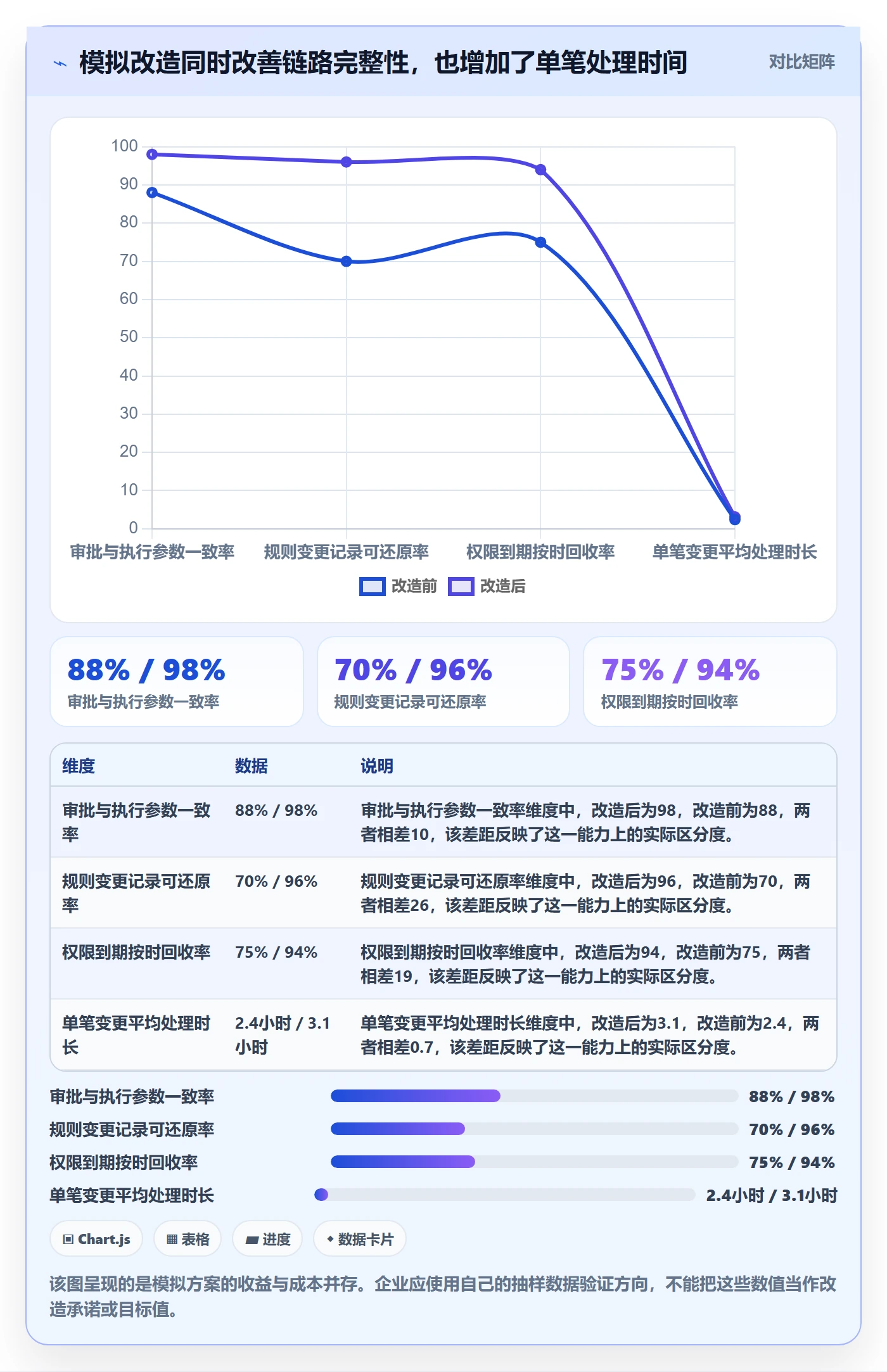 分账系统问题诊断：权限风控如何用系统搭建改进