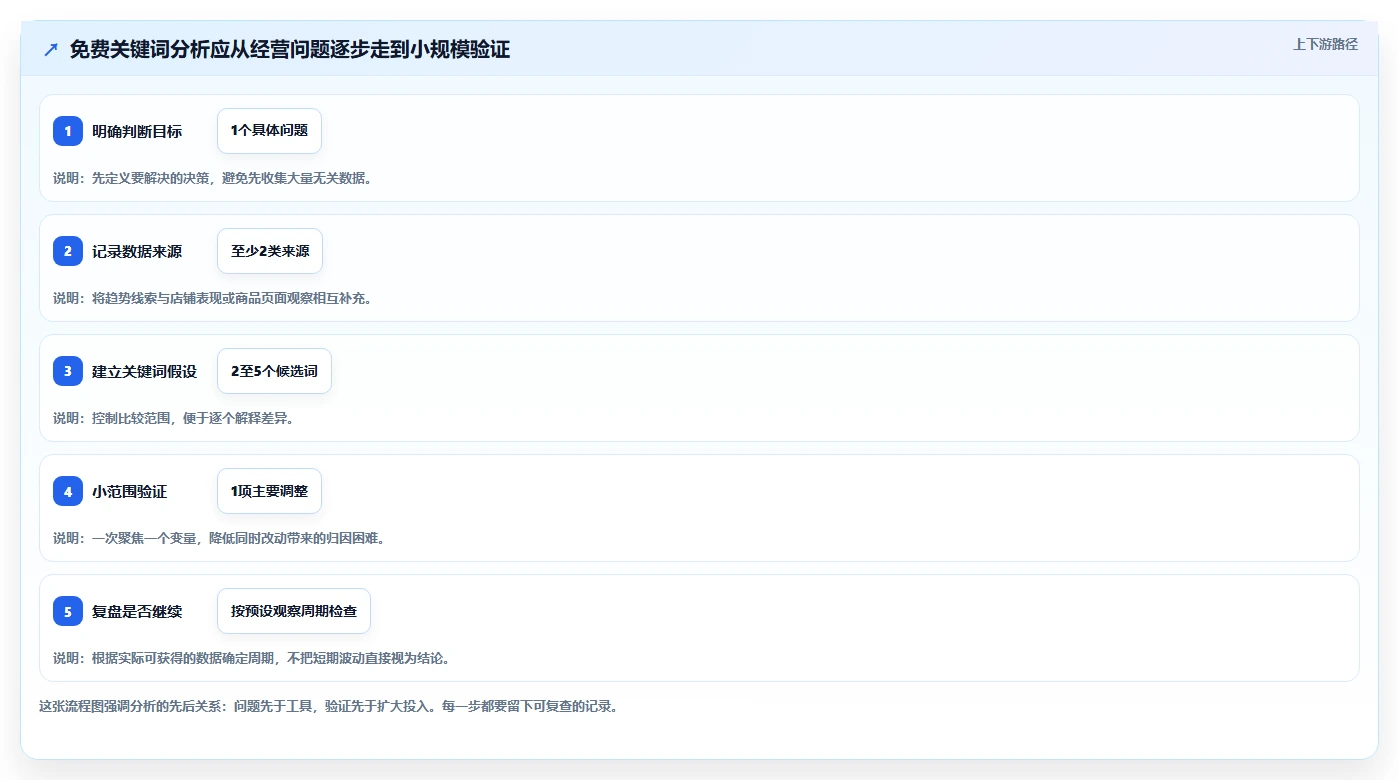 拼多多数据分析工具免费数据方法：用关键词趋势支撑入门指南判断