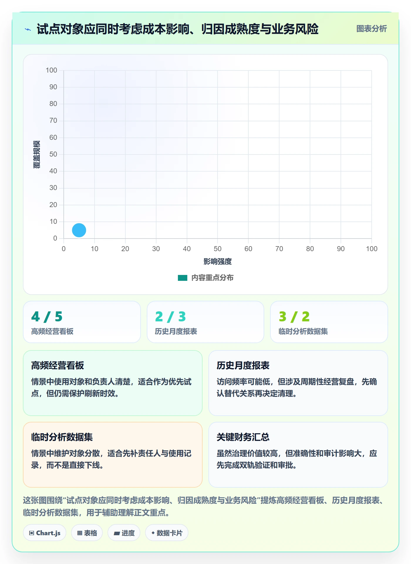 bi 平台改造重点：从指标建模推进成本控制