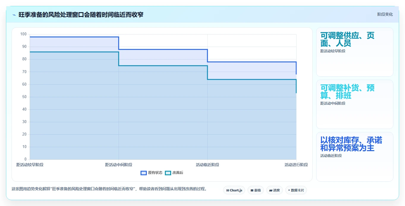 店铺运营包括哪些方面管理模板：围绕数据分析开展旺季准备