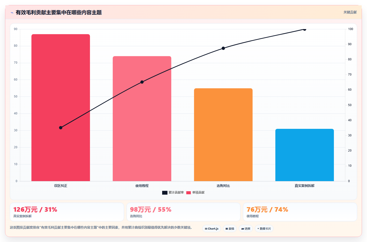 小红书数据分析：创业团队年度版教程：投放复盘从准备到复盘