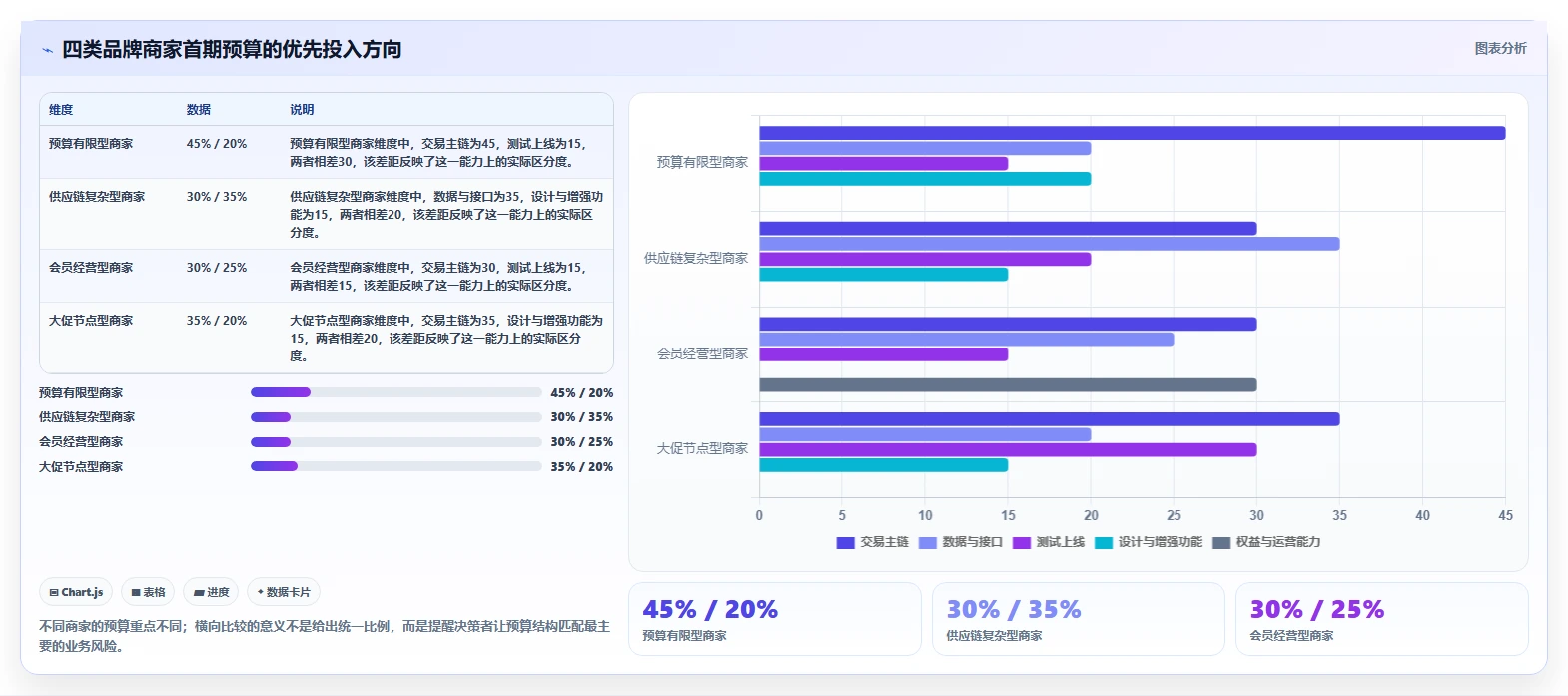 电商系统开发:品牌商家流程图解:项目预算如何减少交付延期