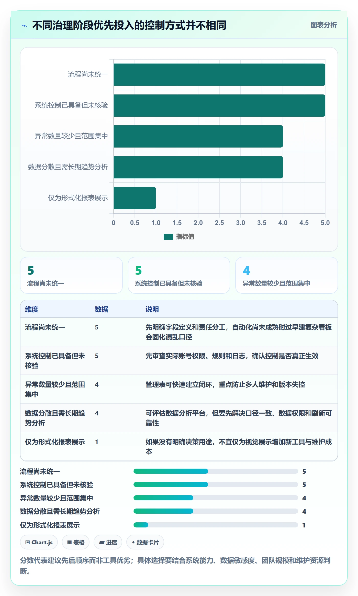 erp数据录入管理模板：围绕权限分工开展数据复盘