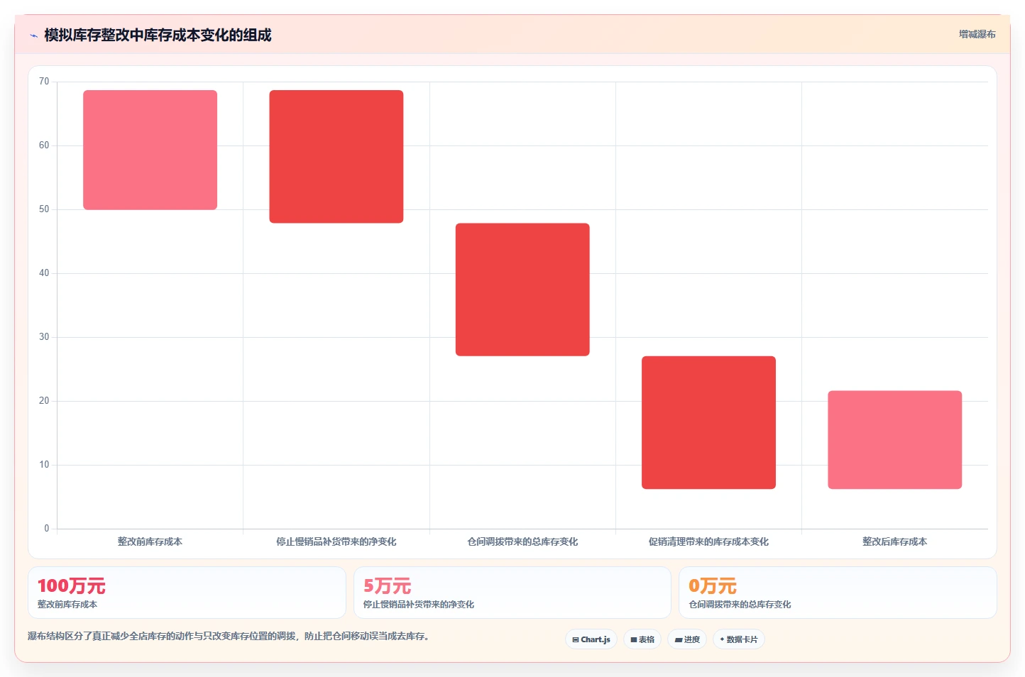 店铺运营包括哪些方面问题诊断:库存管理如何用指标体系改进