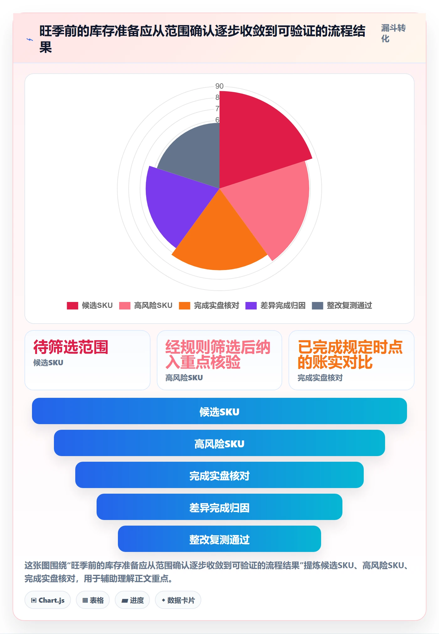 库存管理系统旺季准备全解析：重点看懂库存台账