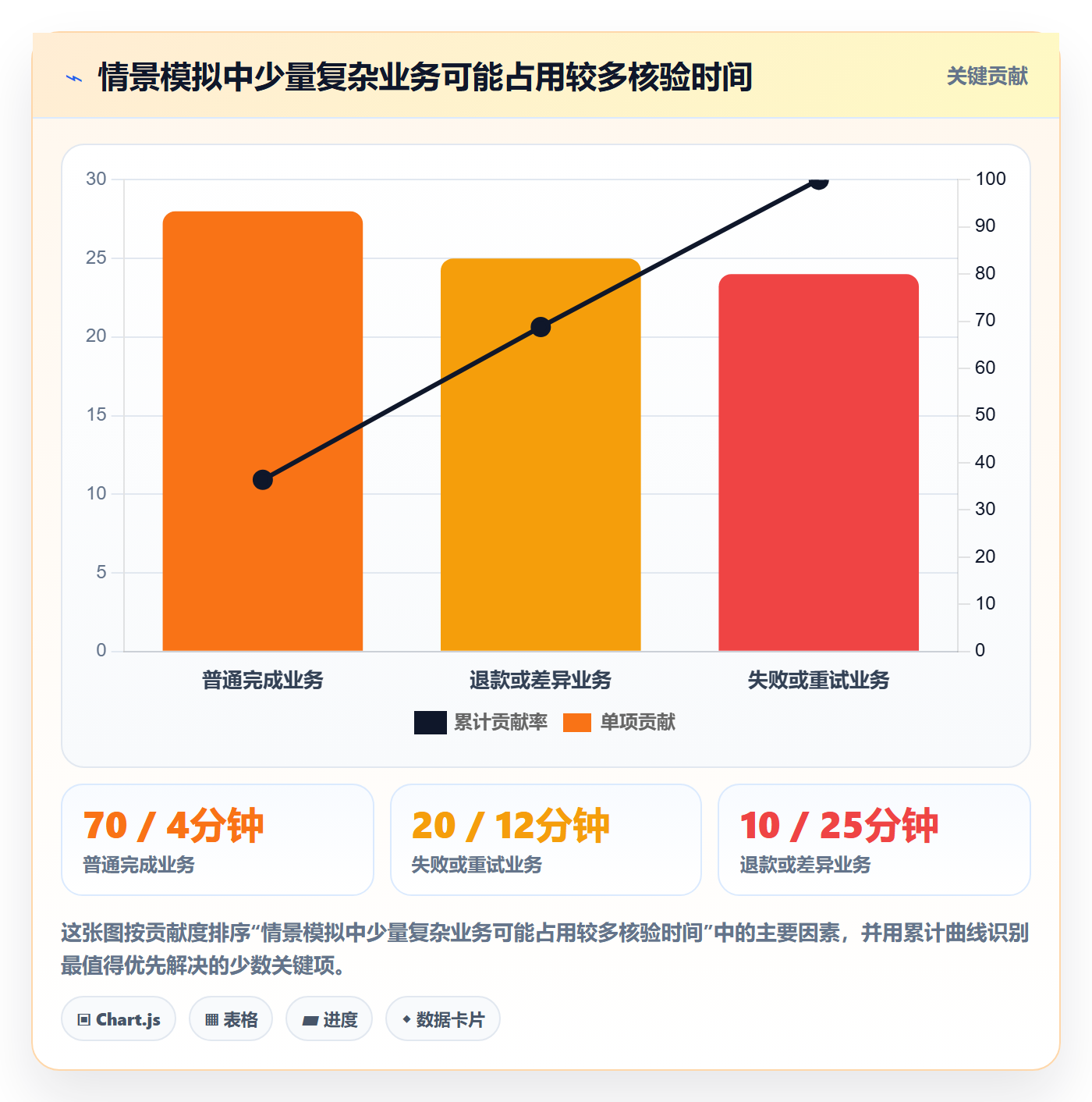 分账系统数据方法：用合规要求支撑标准化管理判断