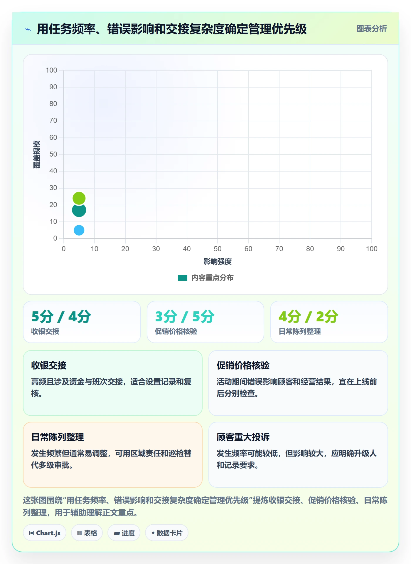 店铺运营管理从0到1：岗位分工的常见误区与操作要点