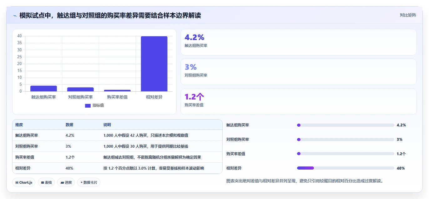 电商crm系统方案设计：私域触达场景的常见误区怎么做