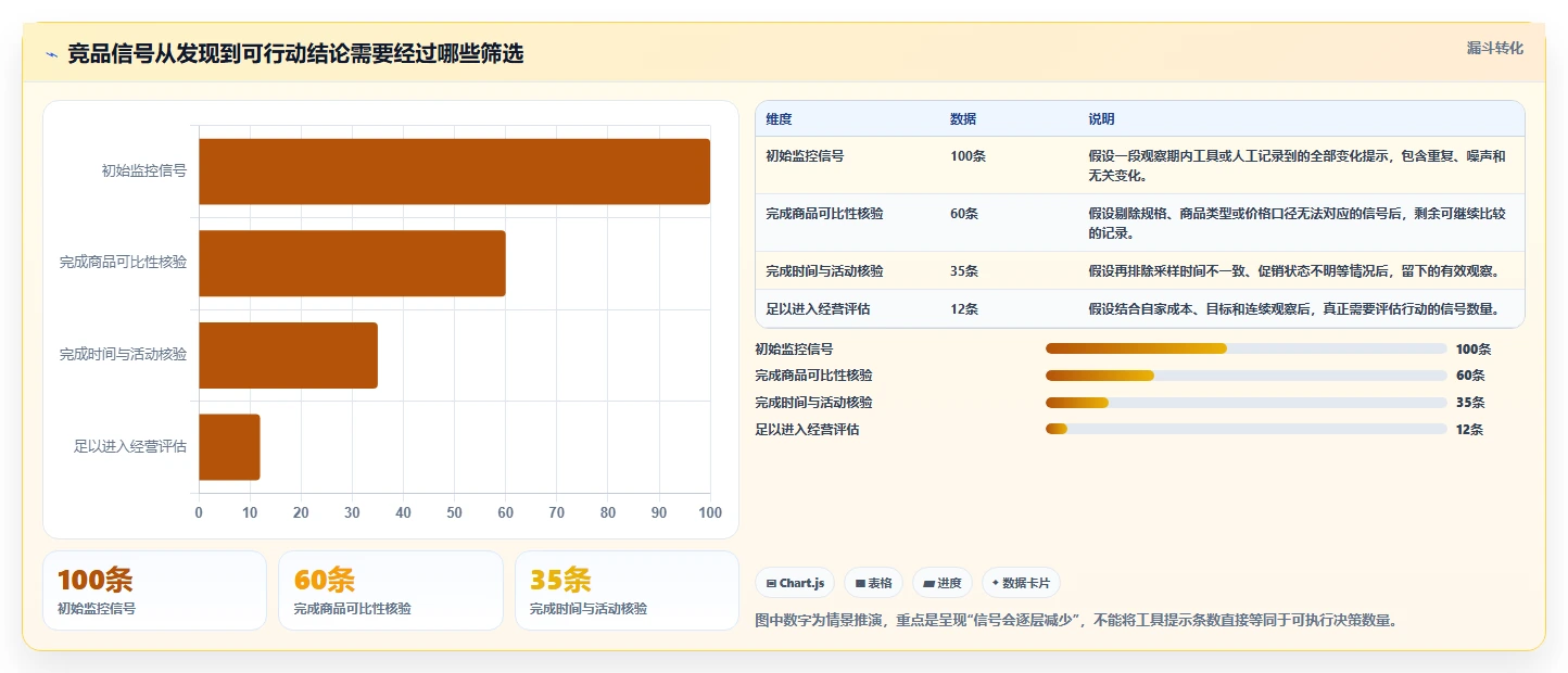 拼多多数据分析工具免费避坑指南：竞品监控环节的常见误区要注意什么