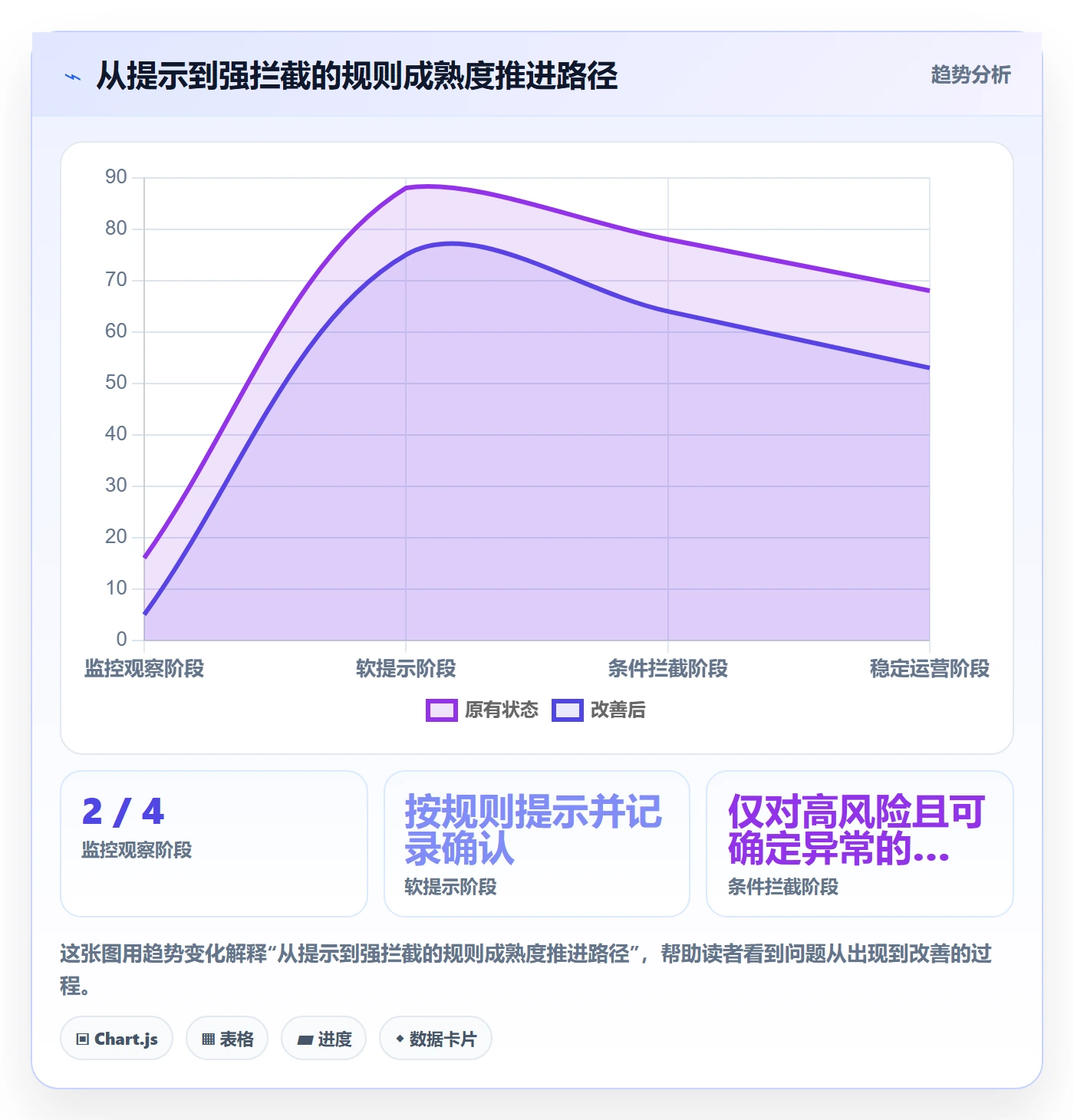 erp数据录入指标体系全解析：重点看懂字段校验