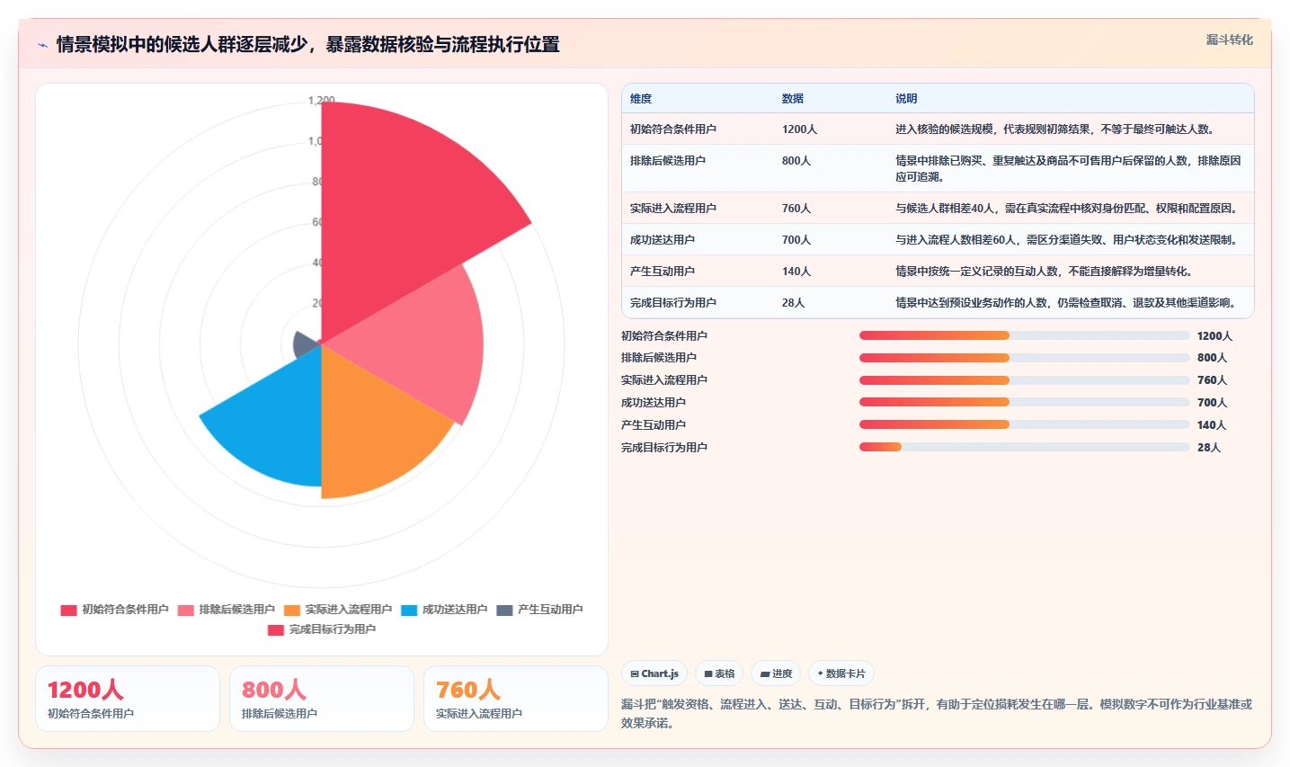 想做好电商crm系统，先掌握团队协同中的自动营销
