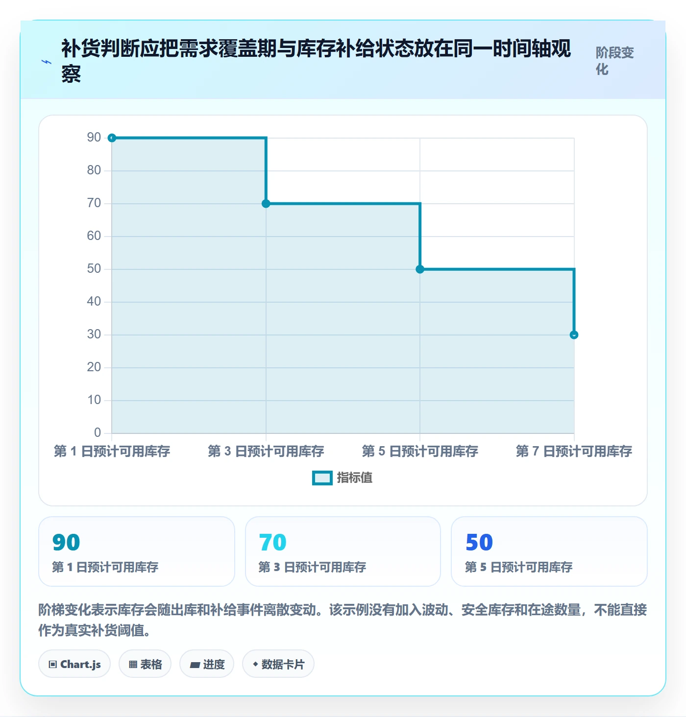 库存管理系统基础课：库存台账相关的增长策略一次讲透