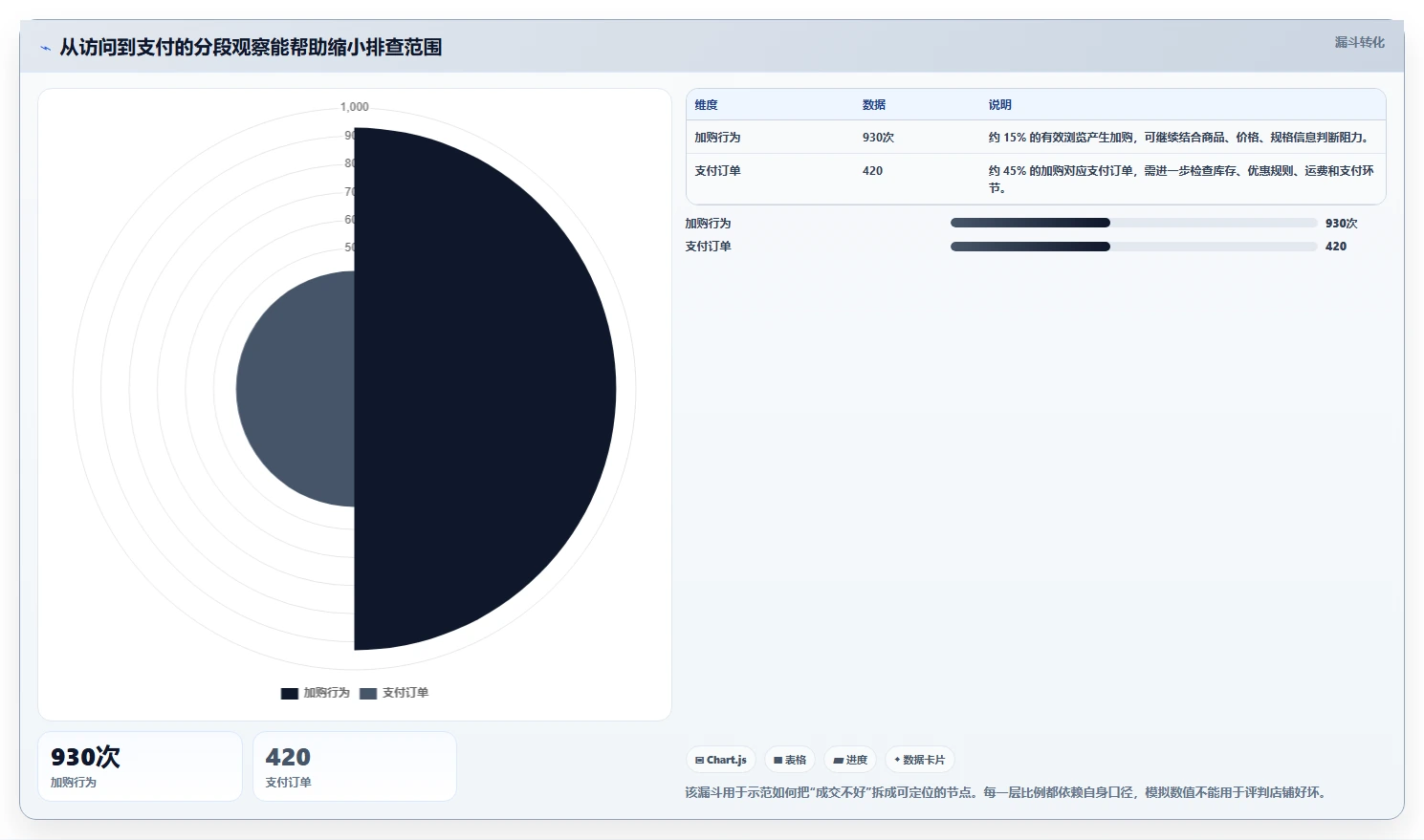 如何运营好一个店铺方案设计：转化优化场景的常见误区怎么做