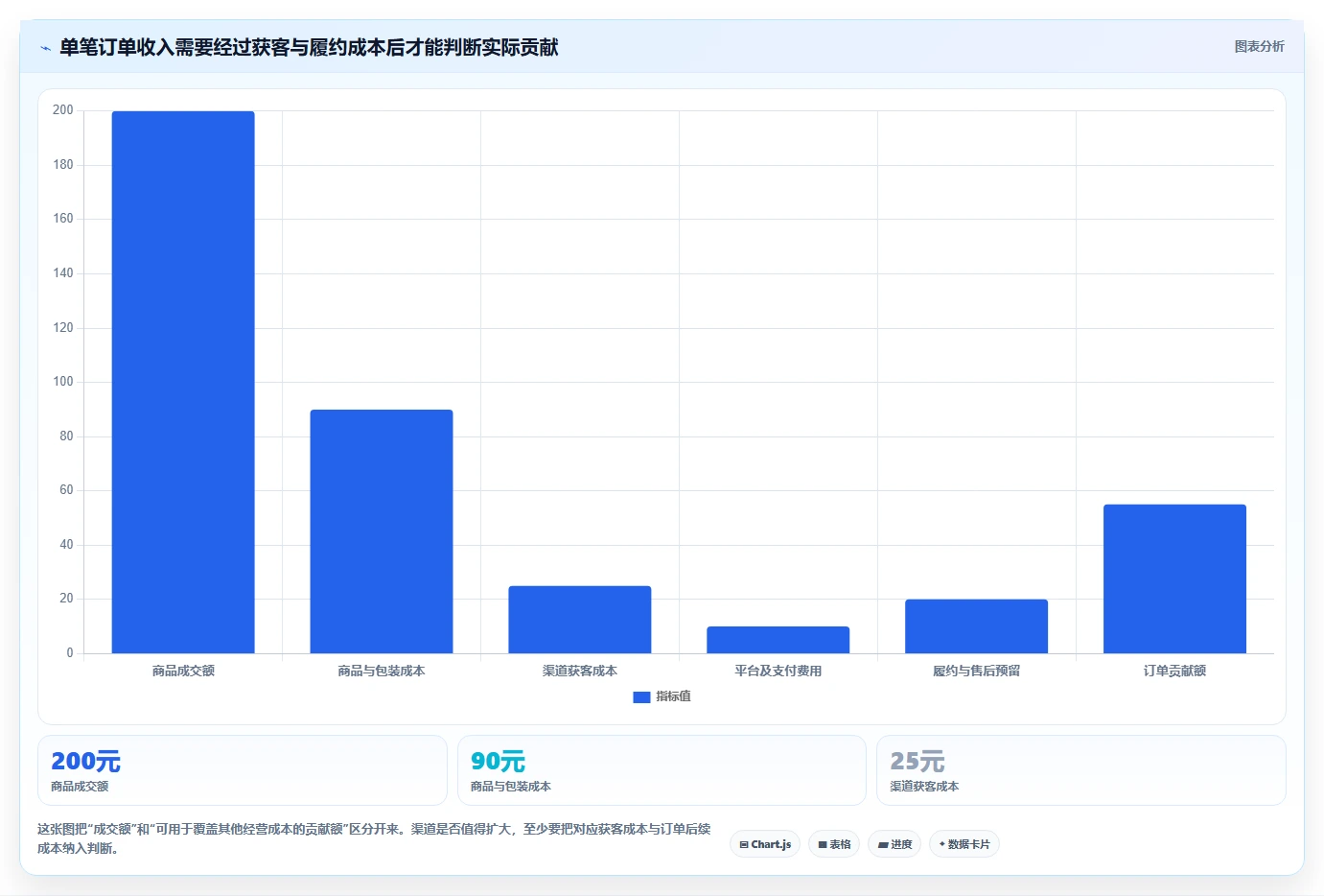 如何运营好一个店铺系统搭建全解析：重点看懂流量获取