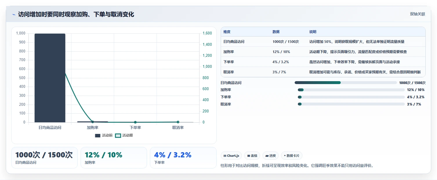 店铺运营包括哪些方面配置指南:流量运营需要哪些旺季准备设置