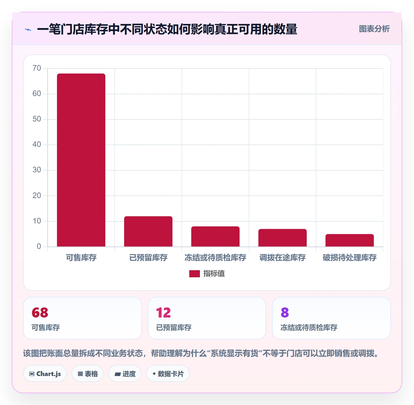 库存管理系统改造重点：从批次管理推进多店经营