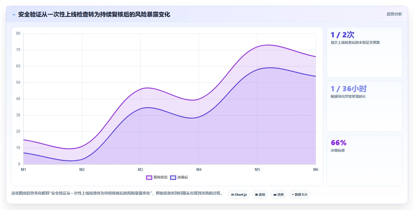 电商系统开发：品牌商家采购前必读：评估数据安全时如何避开测试不充分