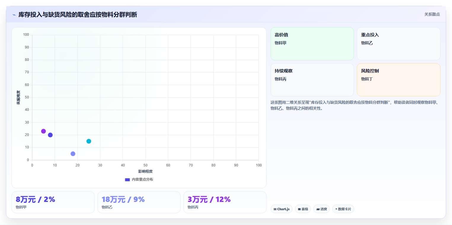 仓库安全库存管理应用思路：围绕分级预警拆解流程设计