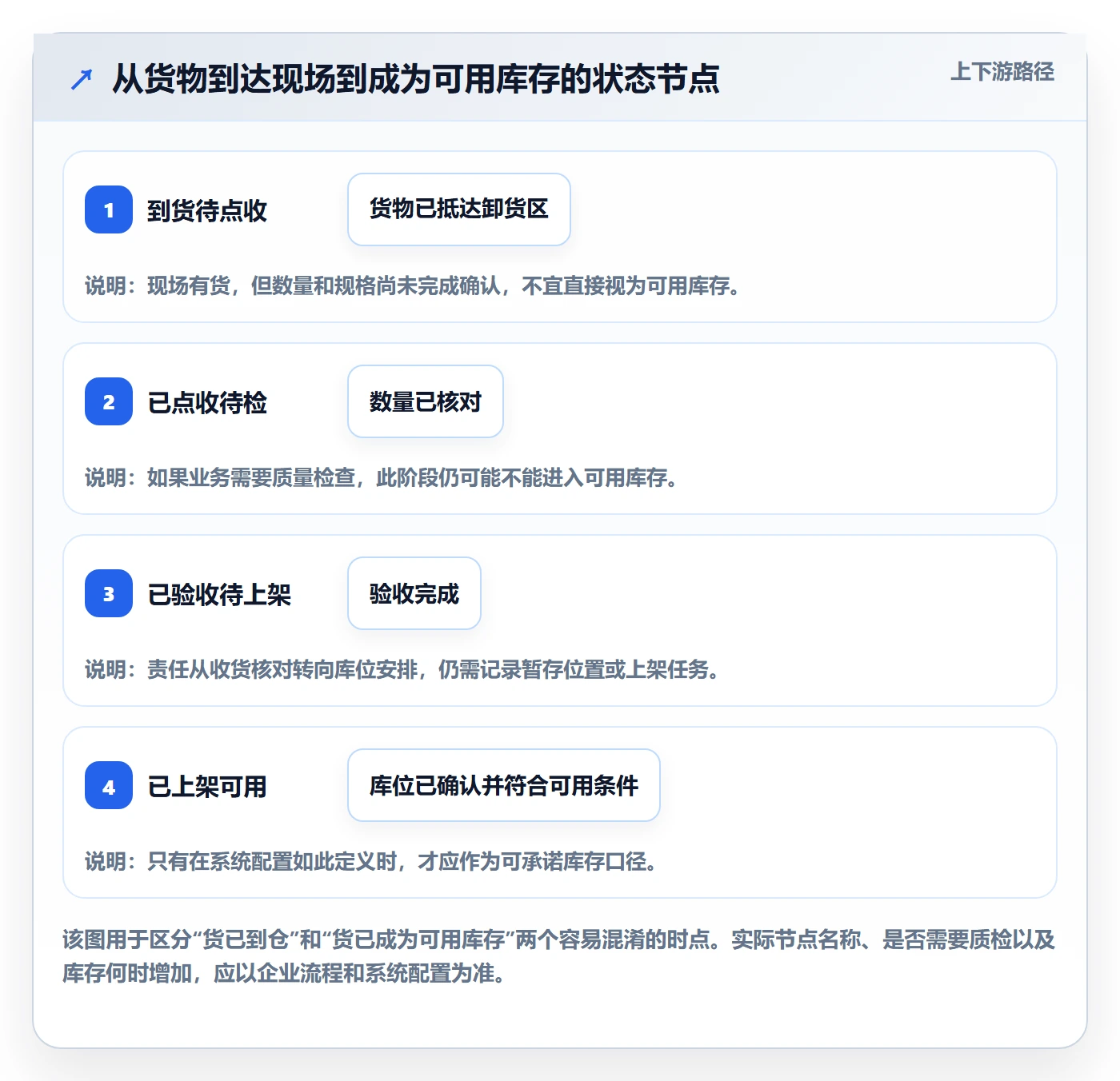 库存管理系统工作指南：用常见误区解决出入库流程问题