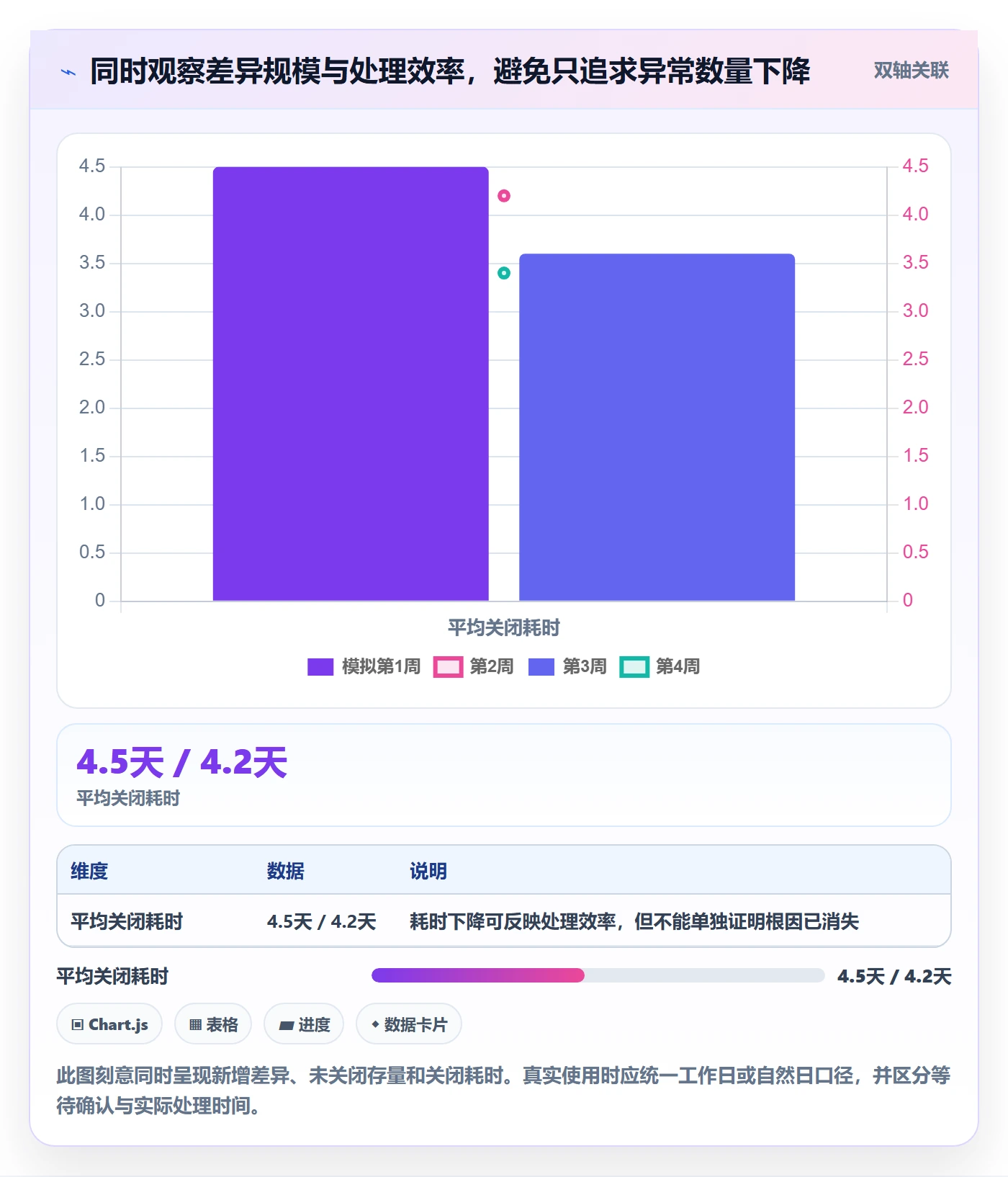分账系统问题诊断：分账规则如何用日常管理改进