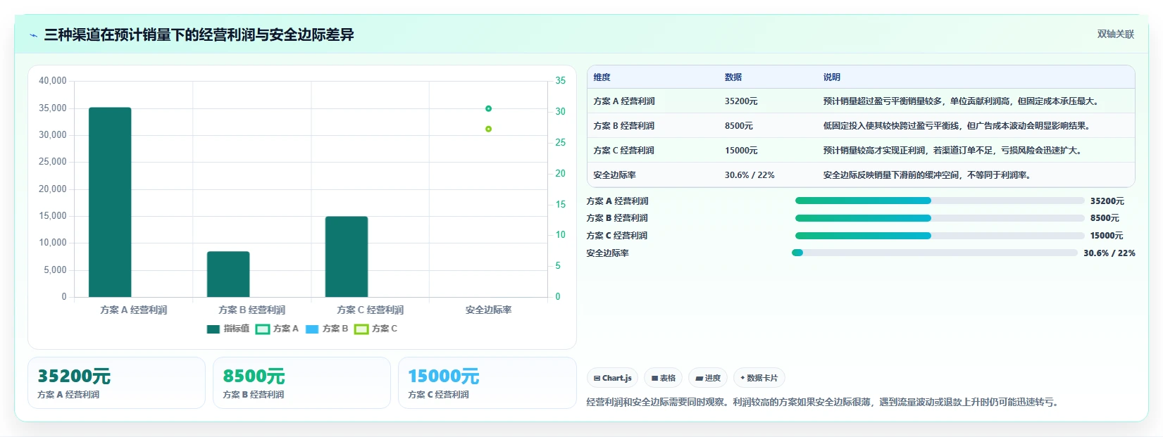 电商利润计算：品牌商家选型思路：利润改善应重点评估盈亏平衡