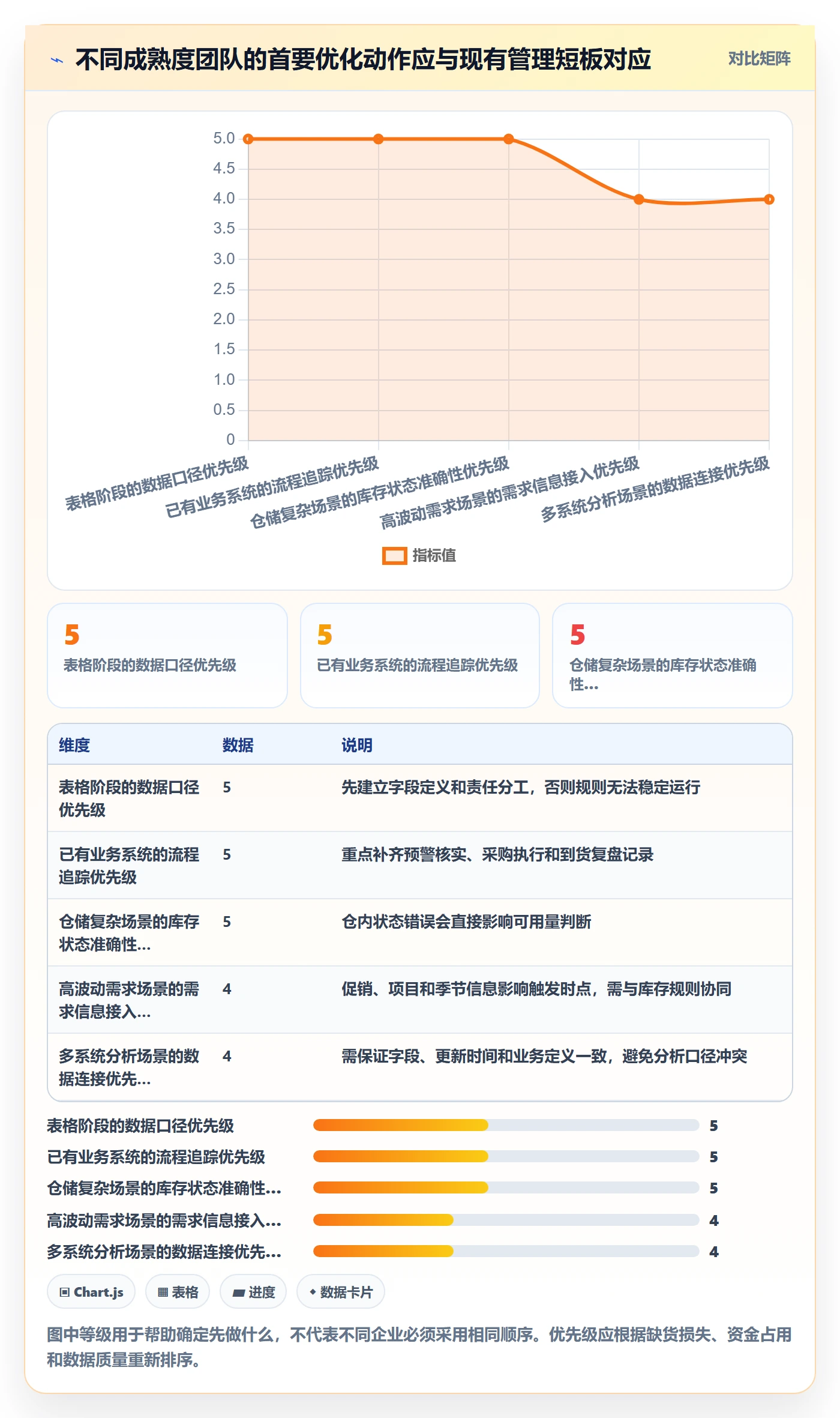 库存管理系统怎么优化？先从补货预警的工具对比入手