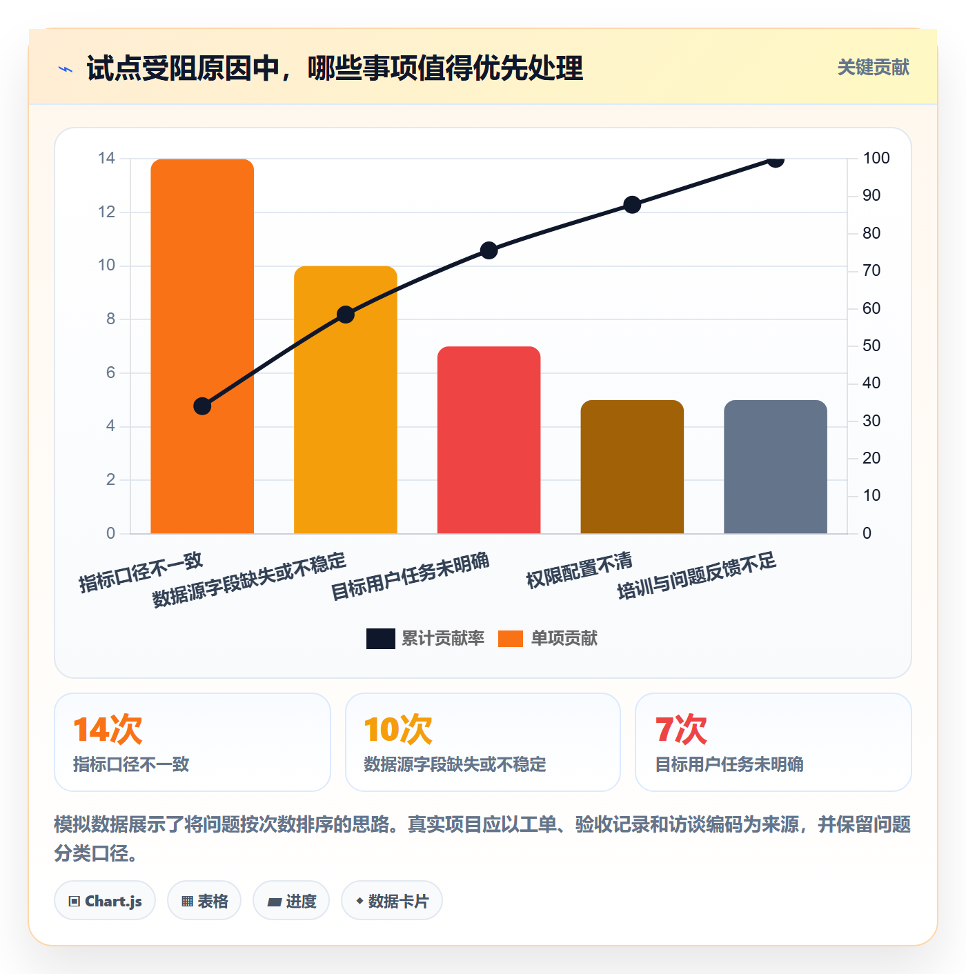 bi 平台操作手册：选型成本对应的精细化运营步骤