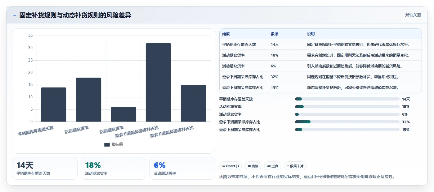 电商库存配置指南：库存结构需要哪些常见误区设置