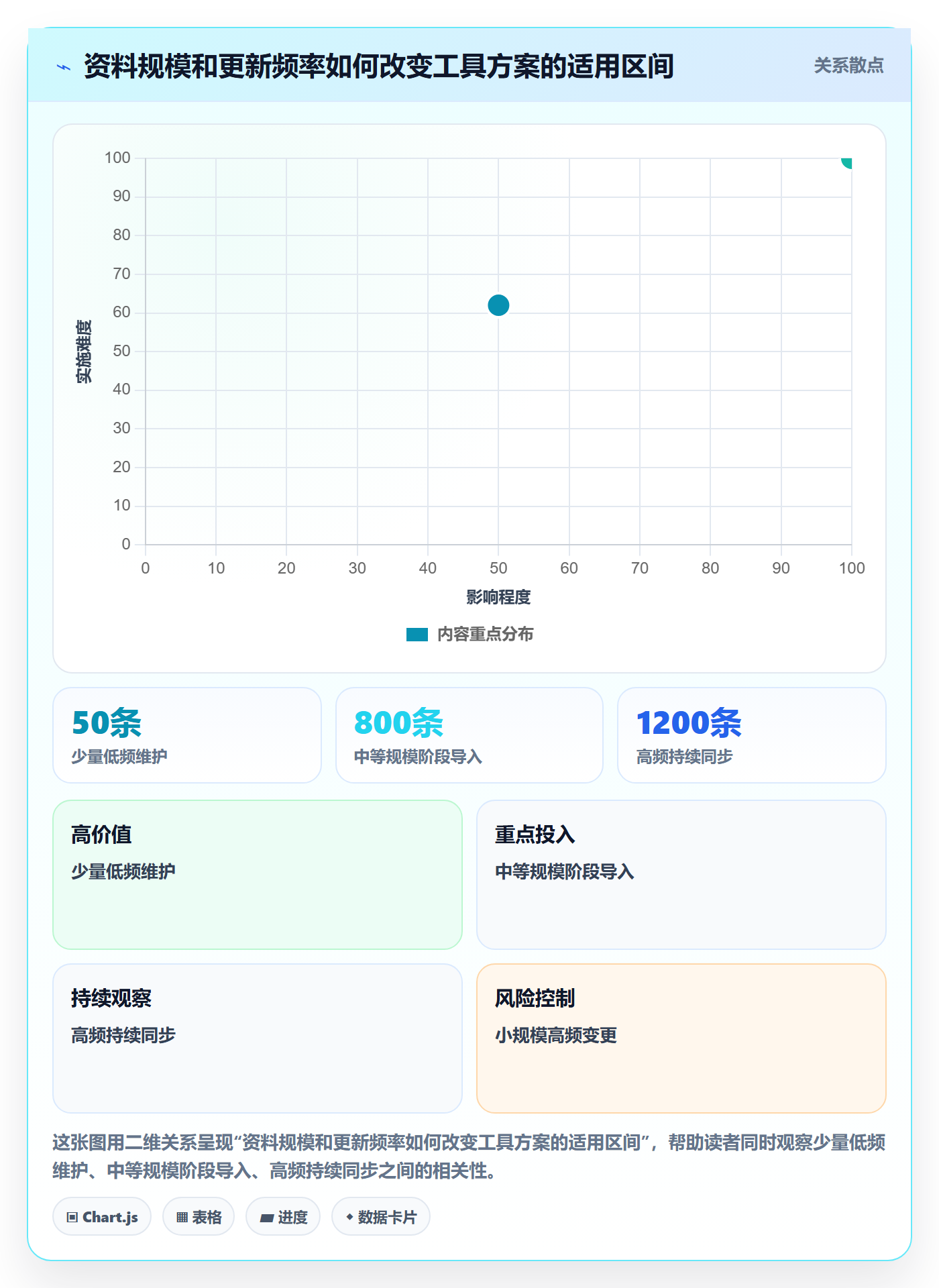 erp数据录入基础课：基础资料相关的工具对比一次讲透