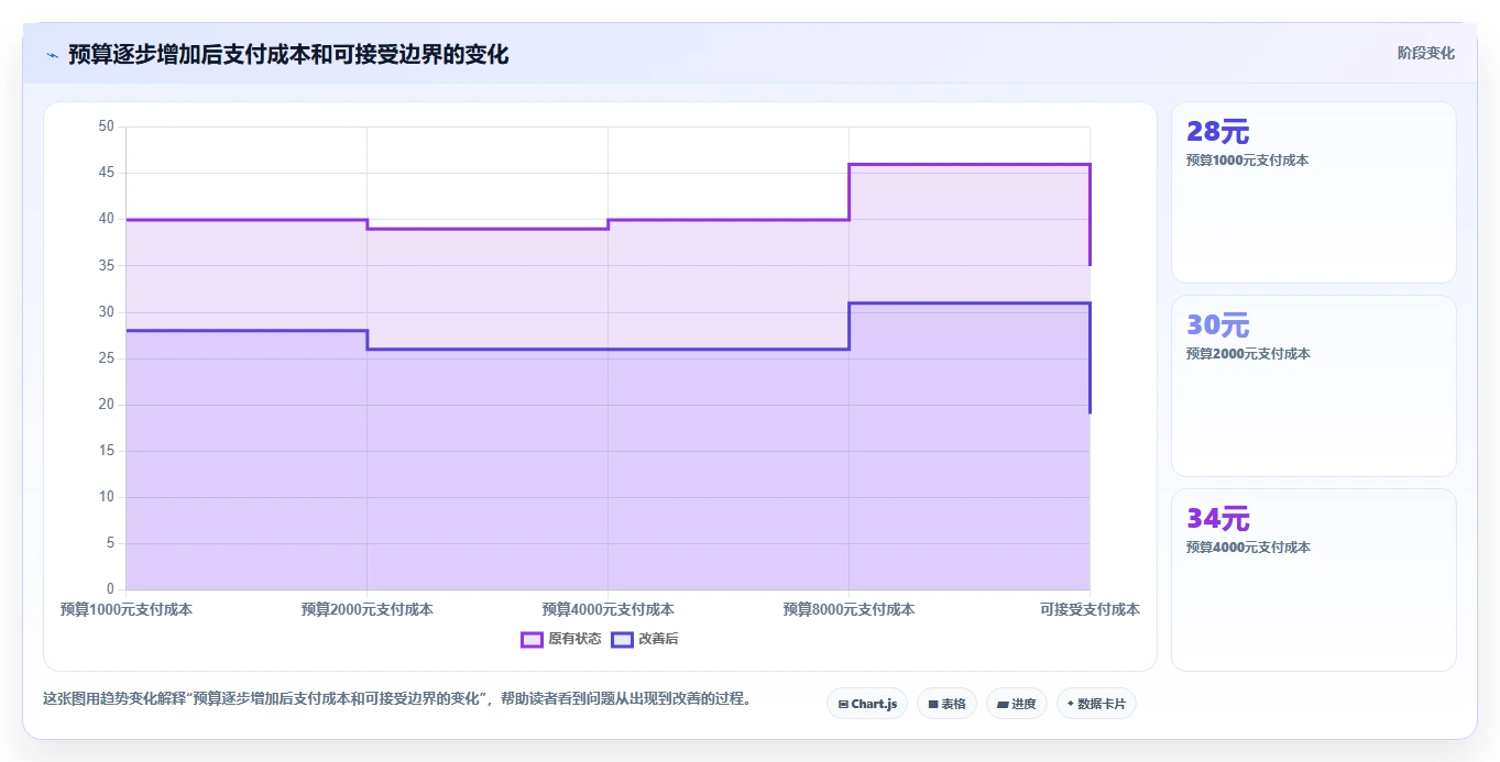 直播数据复盘：数据分析师从零入门：投流测试先掌握投流效率