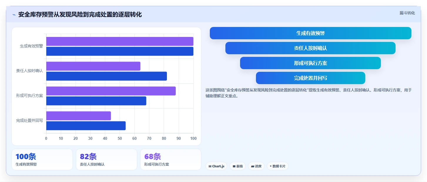 仓库安全库存管理从0到1：分级预警的团队协同与操作要点